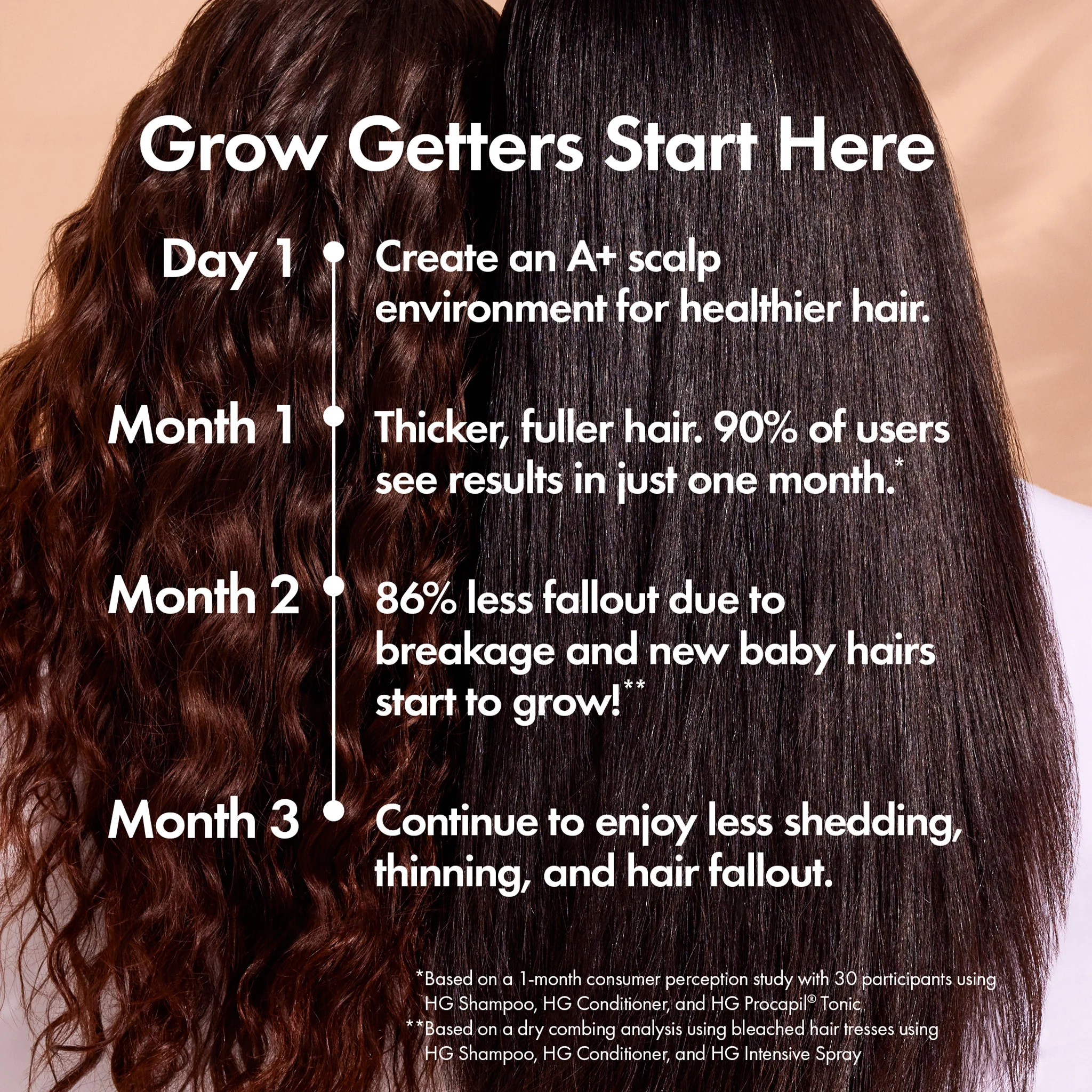 ANTI-THINNING SUPER SYSTEM - Image 4